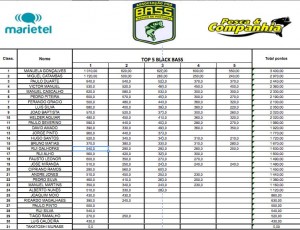 classificacao oficial pro bass cup